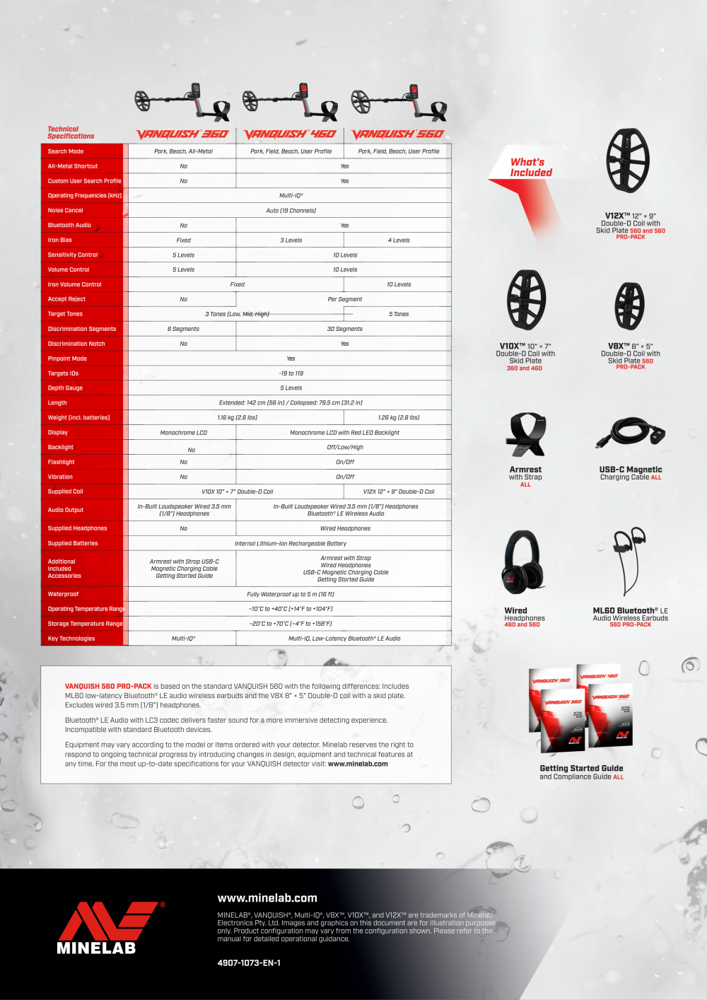60's range coparison - whats included
